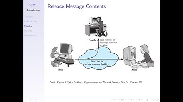 Introduction to Security (CSS441, L01, Y15)