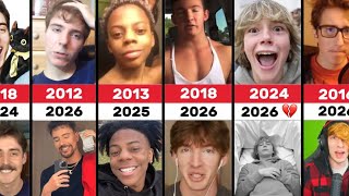 Every FAMOUS Youtuber and Meme.. (Then and Now)