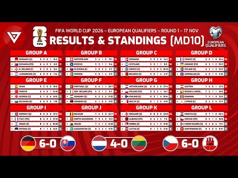 MD10 FIFA World Cup 2026 UEFA Qualifiers 1st Round Results Standings Table 17 Nov 2025 