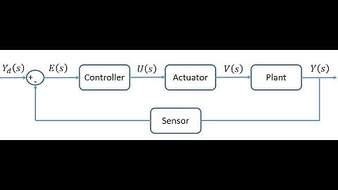 Lecture 9: Modeling of Different Components in Feedback Control System