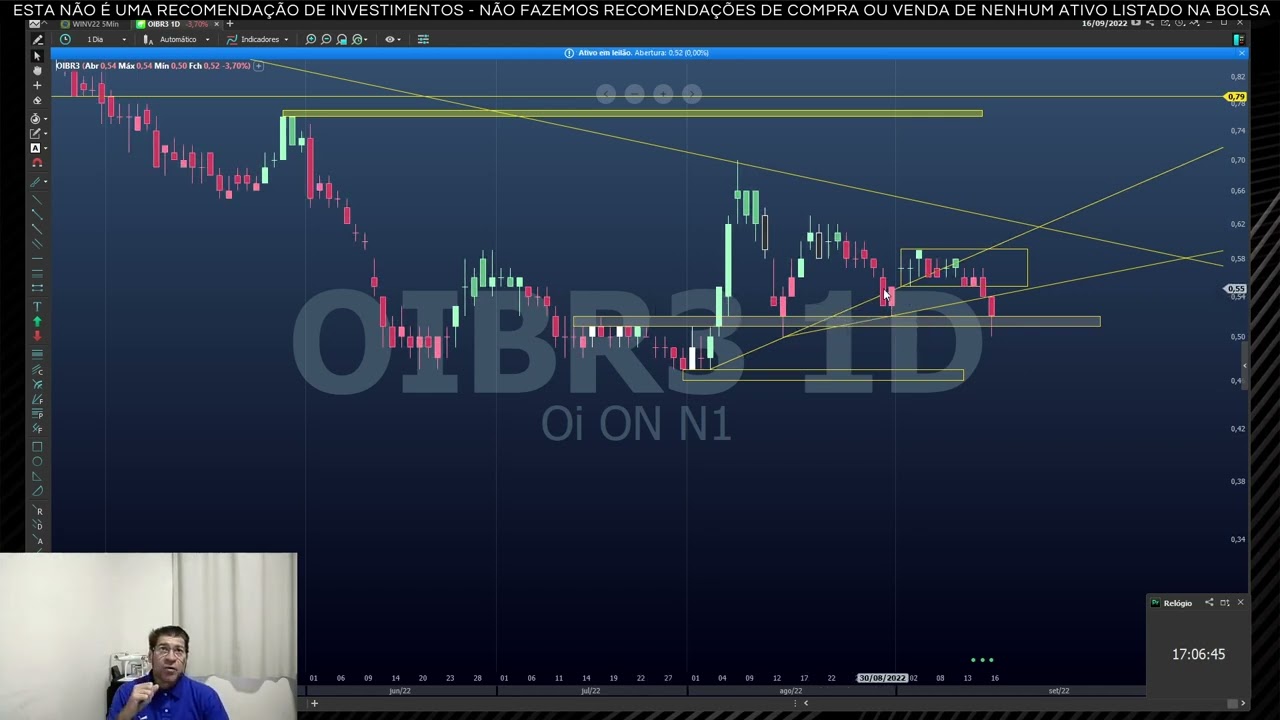 OIBR3 ANALISE TECNICA - OIBR3 ANALISE - OIBR3 HOJE - OIBR3 ALTA OU BAIXA - OIBR3 VALE A PENA - OI