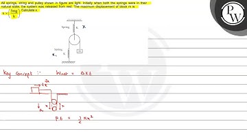 All springs, string and pulley shown in figure are light. Initially...