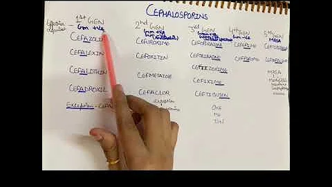 Cephalosporins-easy tips to remember each group/mnemonics 🔥in 3 minutes