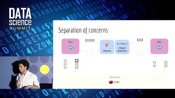 Real-time deep learning on video streams - Eran Avidan