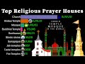 Top Religious Prayer Houses in the World 1900 - 2100 | Places of Worship