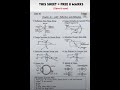 Class 10 science