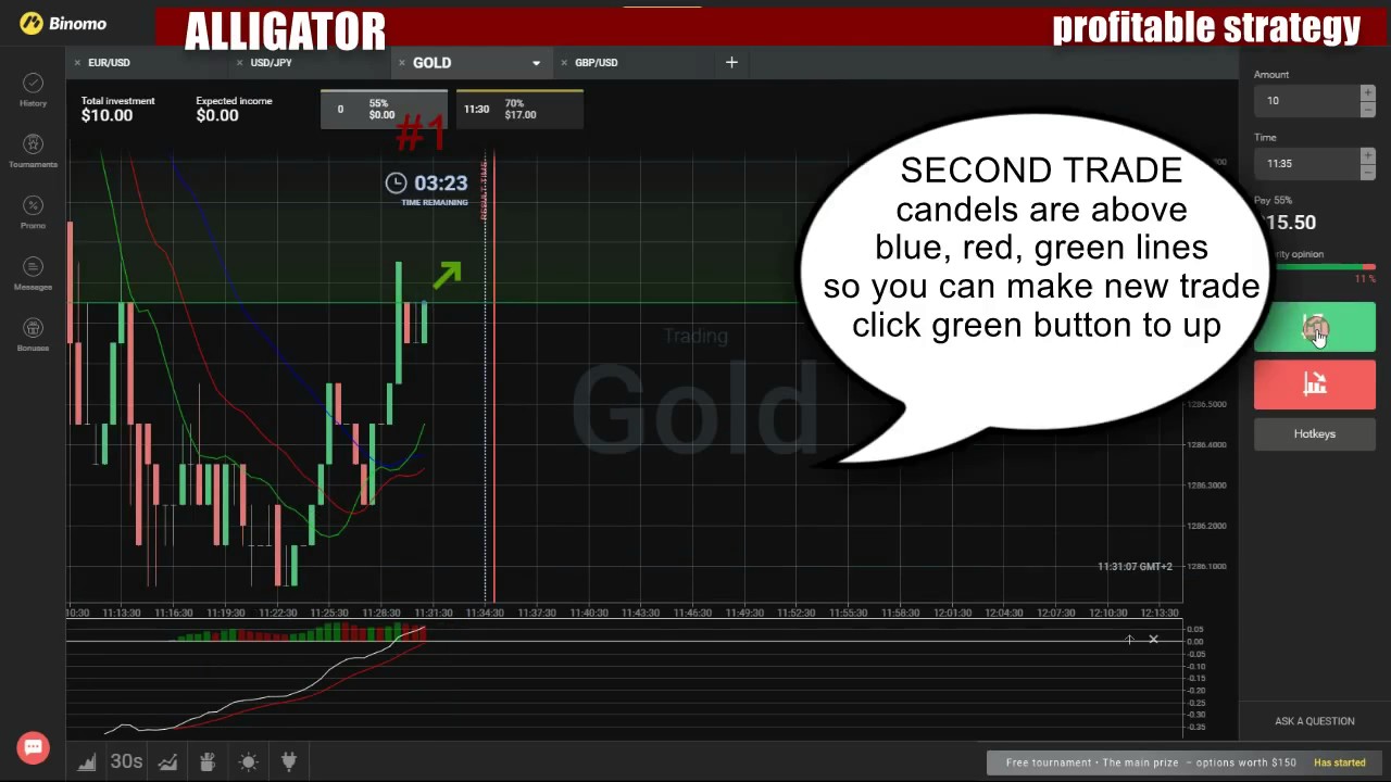 Is binary option more profitable | blogger.com