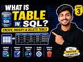 Master SQL Tables in 13 Minutes | Create, Modify, Delete