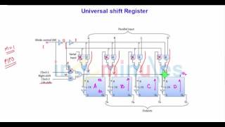 Universal shift Register part 1 Net Worth