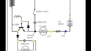 Pulsed system measurements PT3