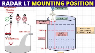 Radar Level Transmitter Mounting Guidelines | Radar Level Measurement