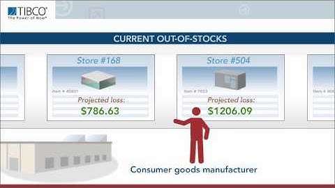 TIBCO Retail Point-of-Sale Monitoring 2-Minute Explainer Video