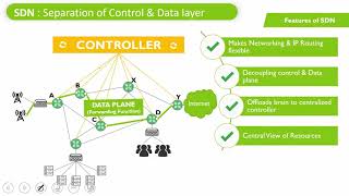 Introduction to SDN Software defined network   SDN and Openflow Architecture 2