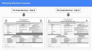 2019 2020 Course Selection Orientation