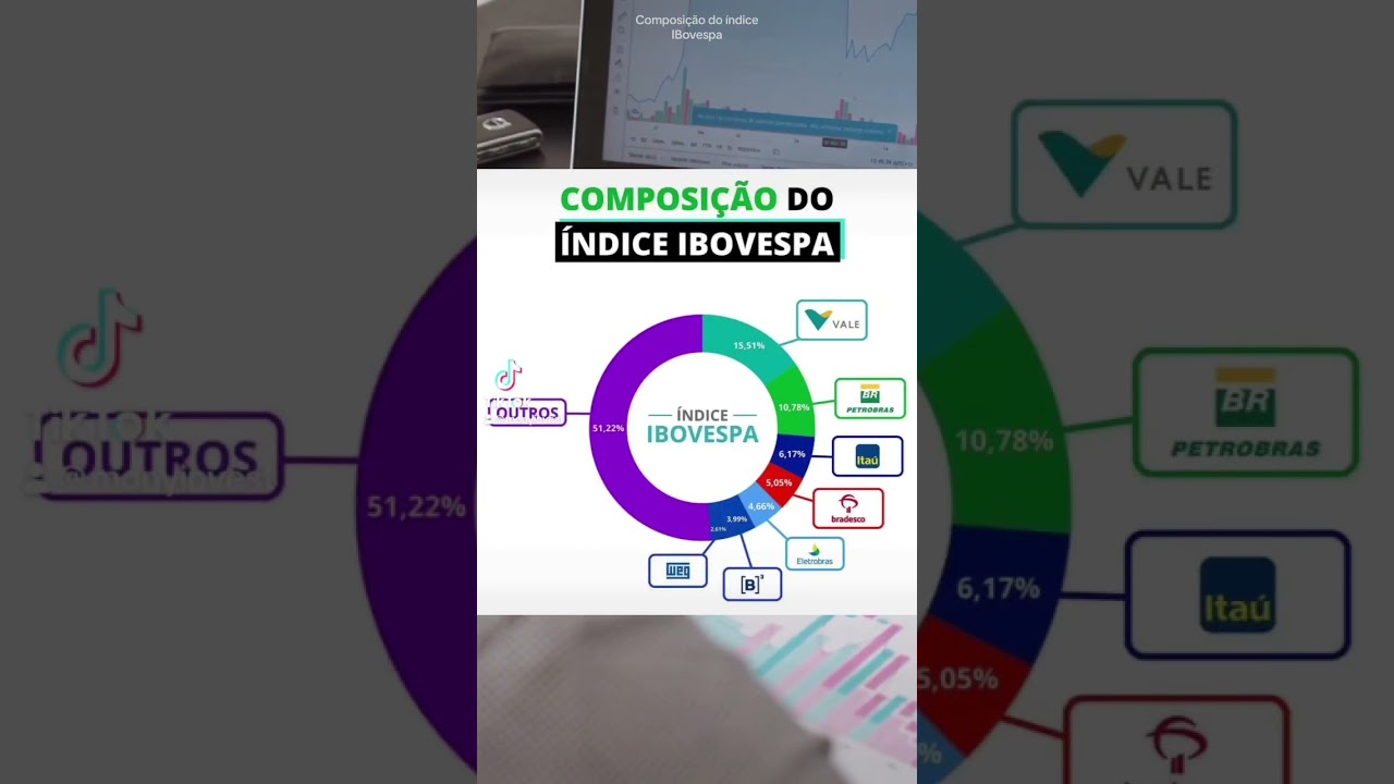 Composição do índice Ibovespa 