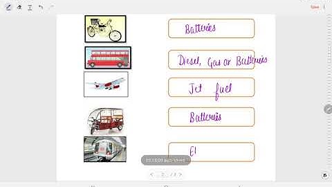 SMCD EDMC Class 3 EVS Worksheet Solution week 12(25/8/21) Topic:Lesson 11(B) From here to there
