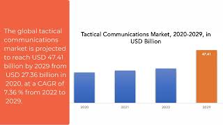 Tactical Communications Market | Exactitude Consultancy Reports