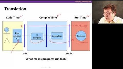 Architecture, Video 1: Overview