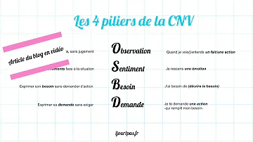 Quels sont les 4 piliers de la communication