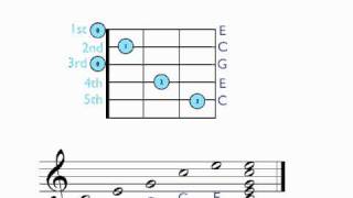 C Major Chord.mov