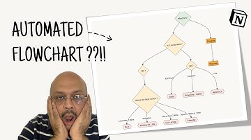 Automated Flowcharts in Notion - How good is it really ? ( Free Template )
