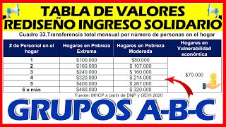 Nuevo INGRESO SOLIDARIO Tabla de Valores | Grupos A-B-C | Julio a Diciembre 2022 | Bien Explicado