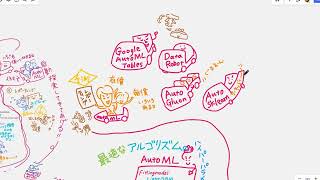 AutoML (Explained in 2 Minutes)