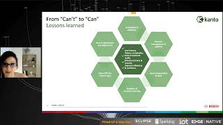 From "Can't" to "Can" with Kanto - Konstantina Gramatova - Virtual IoT & Edge Days 2022