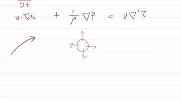 MIT Aerodynamics of Viscous Fluids: The thin layer Navier Stokes approximation