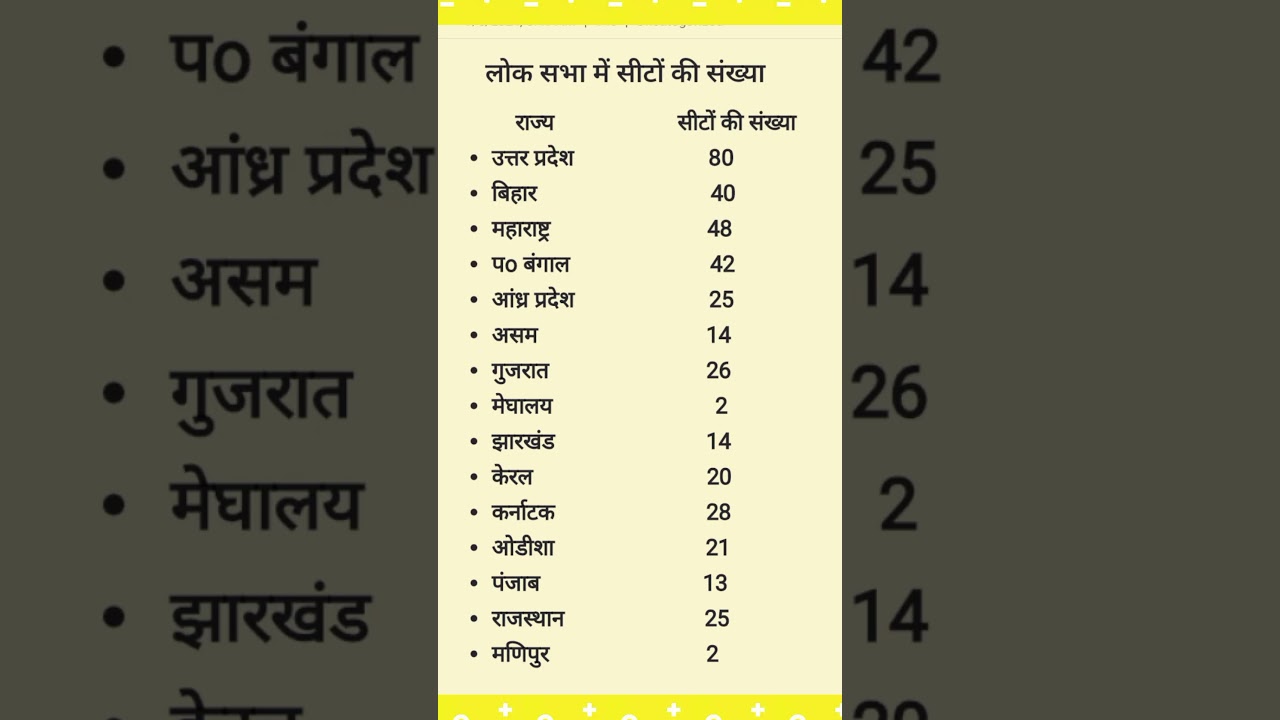 No of seats  in lok sabha /  state wise