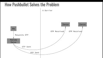 Using Pushbullet app for SMS, OTP sync and notification mirroring