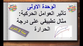 المتابعة الزمنية لتحول كيميائي:  العوامل الحركية مثال تطبيقي على درجة الحرارة سنة 3 ثانوي