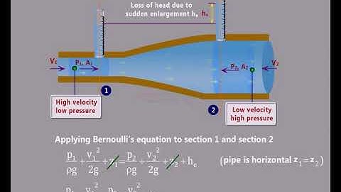 LOSS OF HEAD DUE TO SUDDEN ENLARGEMENT