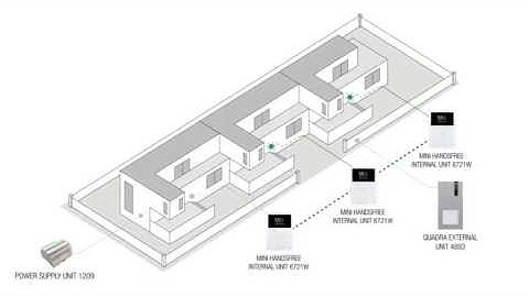 COMELIT TUTORIAL (NL): Installatie en programmering van de intercomfunctie