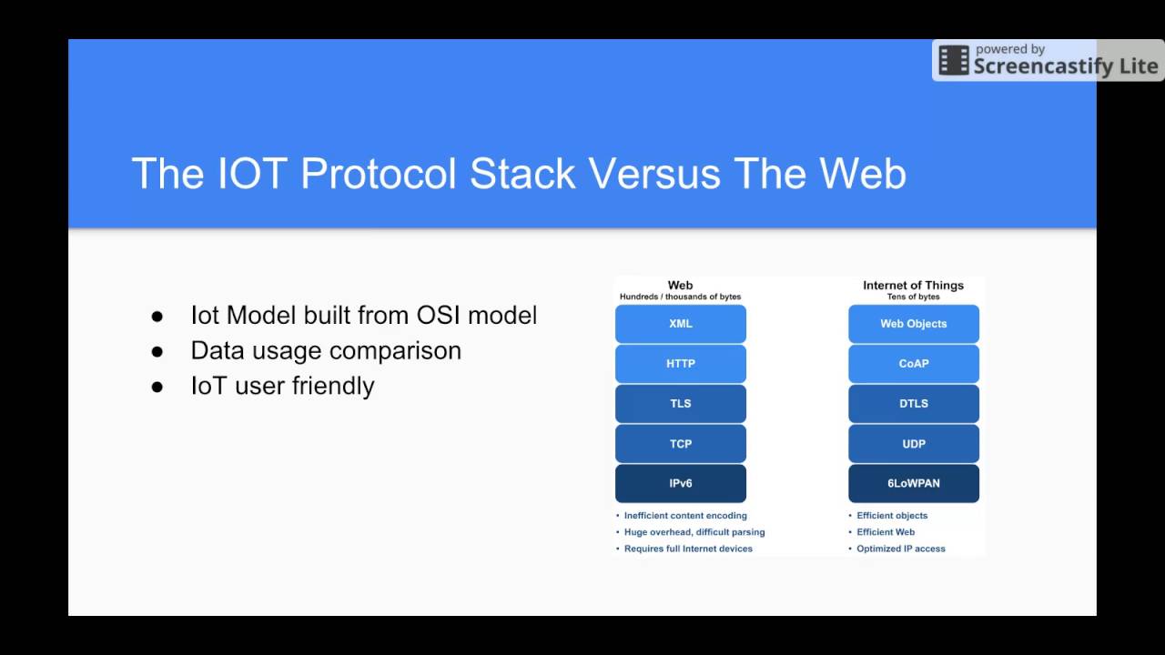 2Protocol Stack Presentation - YouTube