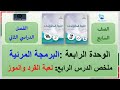 ملخص الدرس الرابع لعبة القرد والموز