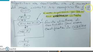 Iterazioni   Iterazione con controllo della condizione