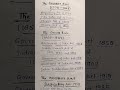 Polity Laxmikant Chapter 1 Historical Background