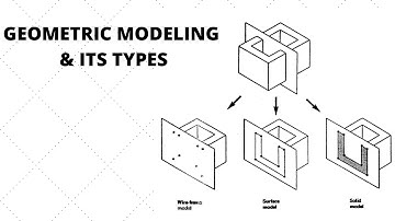 Computer Aided Design & Analysis: Basics of Geometric Modeling & its types