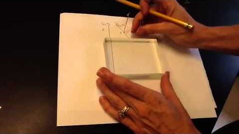Refraction Pre-Lab: how to set up