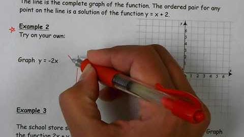 Representing Linear Functions