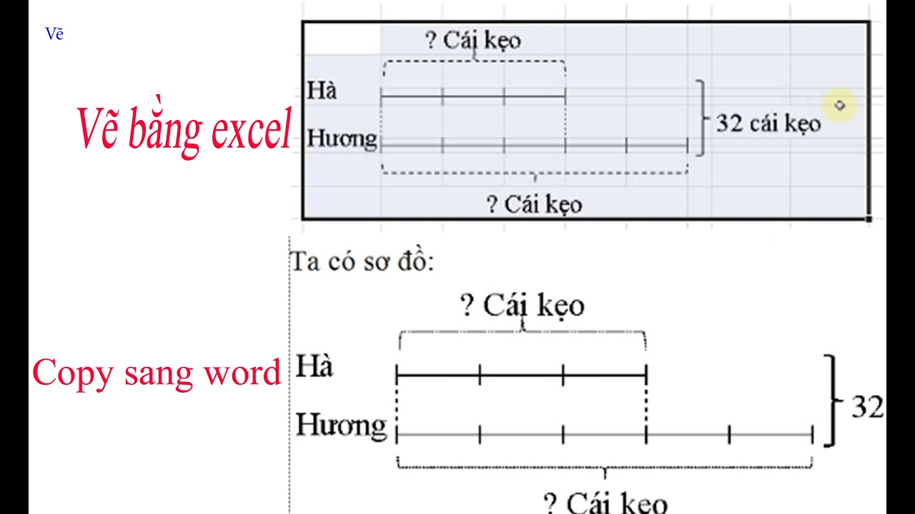 Hướng dẫn vẽ sơ đồ đoạn thẳng trong word dễ dàng và chính xác