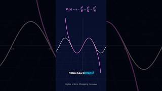 Taylor Series The Art of Approximation