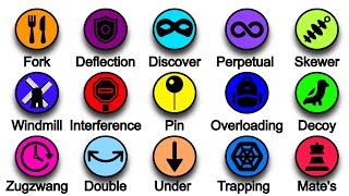 All Tactics of Chess in 8 Minutes screenshot 4