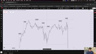 TOP TICK BOOTCAMP : Day 1/30 - How to anchor STDV Net Worth