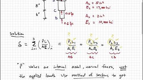 Mechanics of Materials - Video 47:  Axial Deformation Example 2