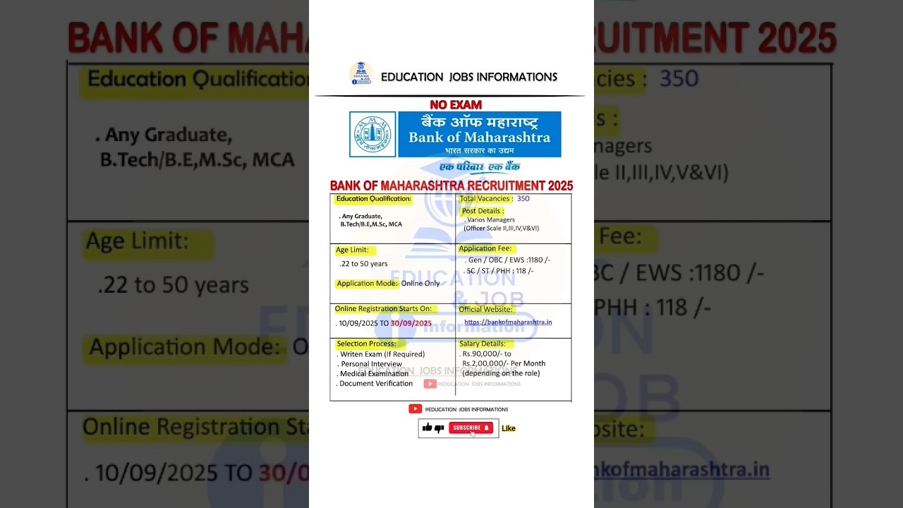 Bank Of Maharashtra Recruitment 2025 | New Vacancy 2025 | Education Jobs Information 