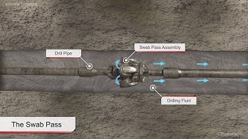 Horizontal Directional Drilling