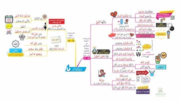 احفظ سورة الطلاق بالخرائط الذهنية بالتكرار ومع التدبر (1)
