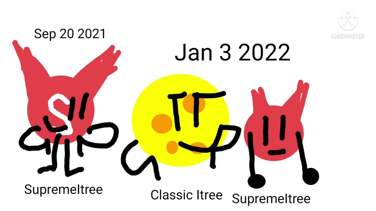 Evolution of Classic Itree(me) and SupremeItree
